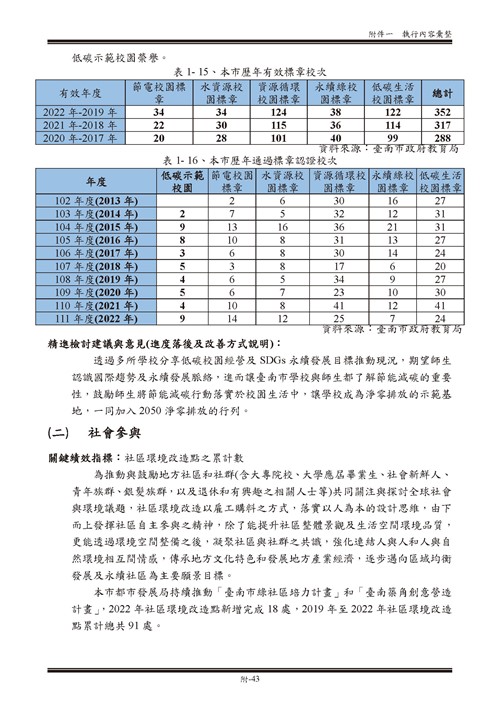 111 年臺南市環境保護計畫第93頁內容